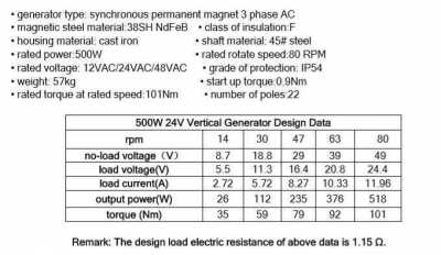 Generator 500W 24V