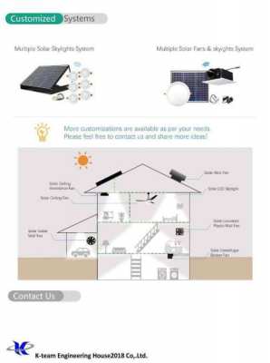 Solar cell ventilation products for sale